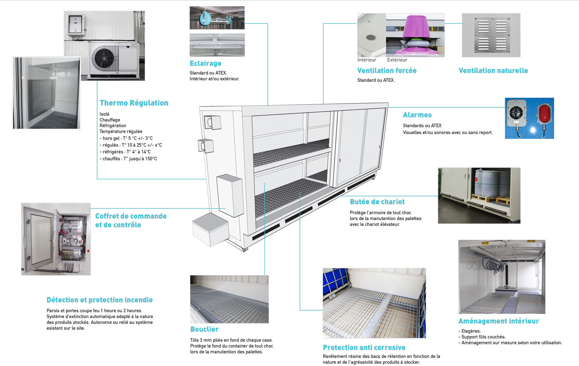 Accessoires stockage extérieur de liquides